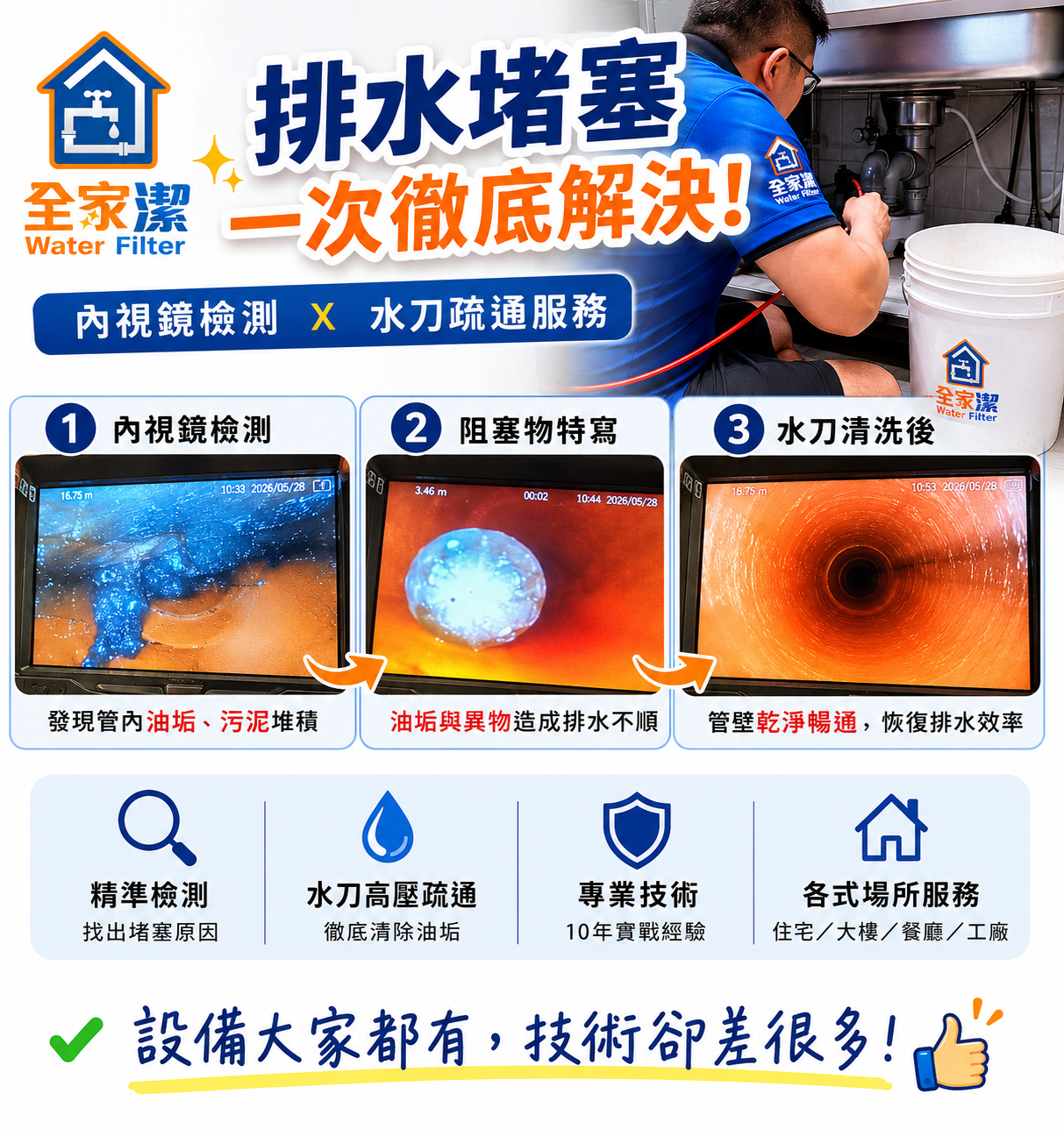 全家潔水刀疏通不是有設備就會做!看不見的地方,才是真正考驗技術的地方案例施工或設備安裝現場照片