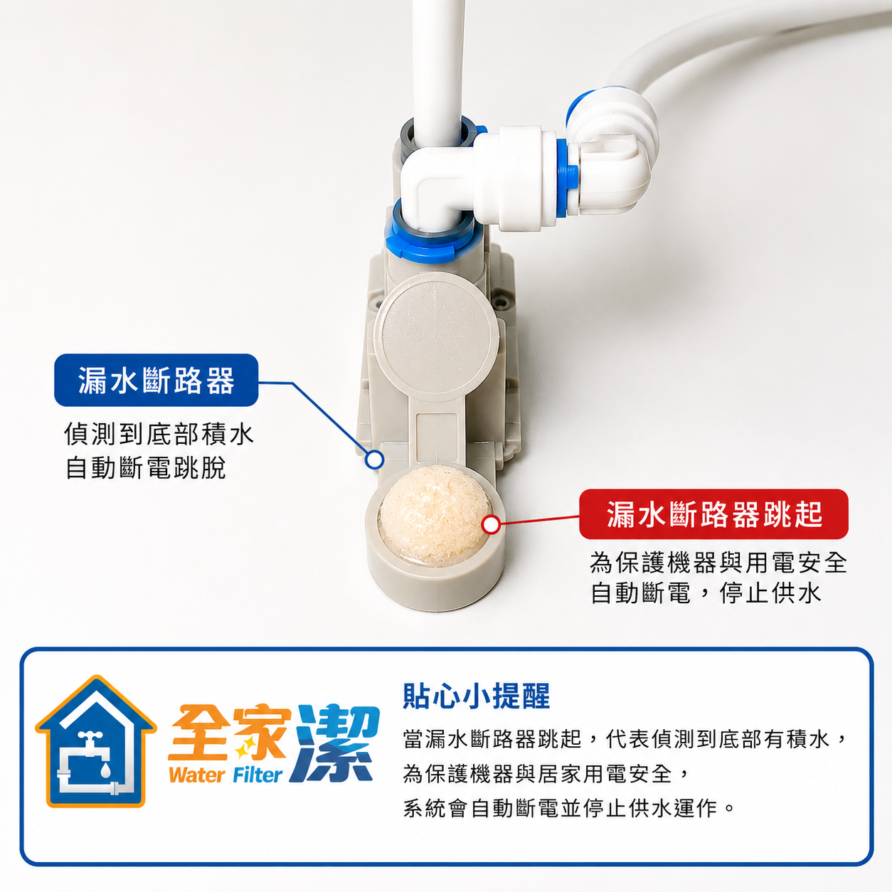 全家潔淨水器沒水怎麼辦?5分鐘快速檢查,很多人以為故障其實不是!案例施工或設備安裝現場照片