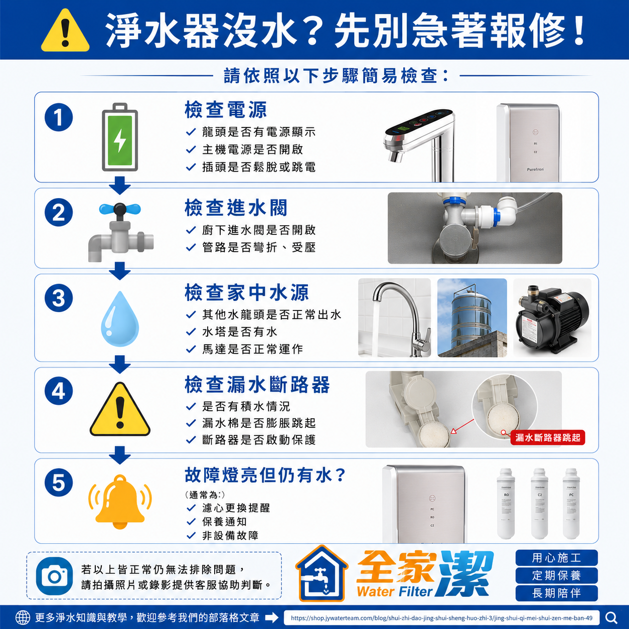 全家潔淨水器沒水怎麼辦?5分鐘快速檢查,很多人以為故障其實不是!案例施工或設備安裝現場照片