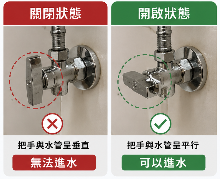 全家潔淨水器沒水怎麼辦?5分鐘快速檢查,很多人以為故障其實不是!案例施工或設備安裝現場照片